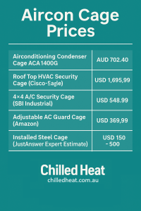 photo asset of No. 1 and Only Guide About Aircon Cage in Hervey Bay: The Authority